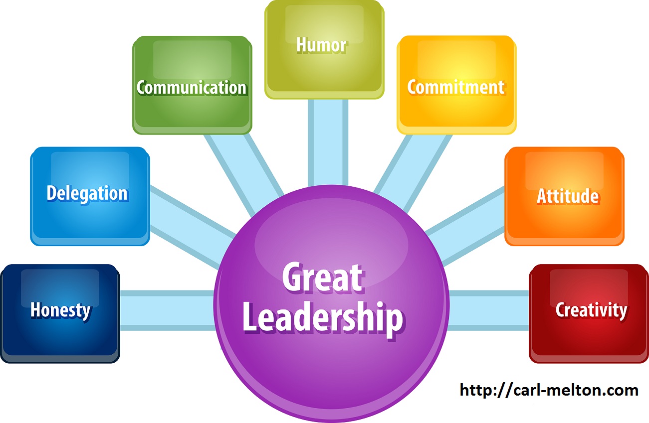 7 Essential Qualities Of All Great Leaders